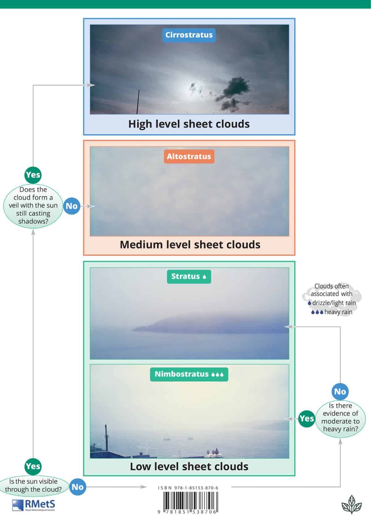 Cloud Name Trail - Wild ID Guide