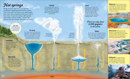 Water Cycles - Illustrated by Sam Falconer